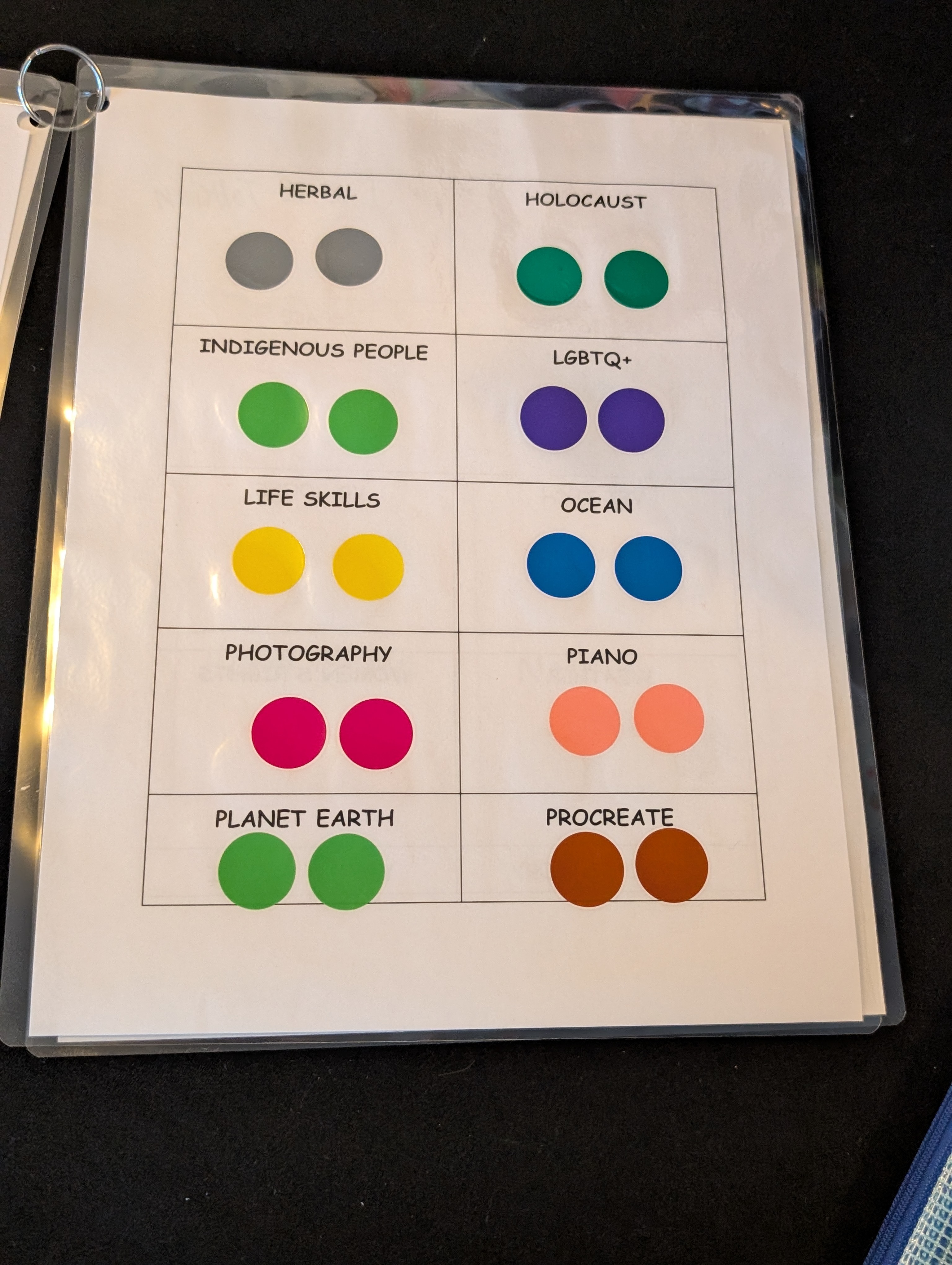A laminated color key showing categories like Herbal, Holocaust, Indigenous People, LGBTQ+, Life Skills, Ocean, Photography, Piano, Planet Earth, and Procreate